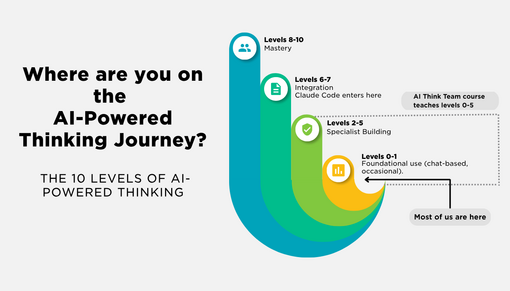 CONTENT OFFER AI POWERED THINKING LEARNING HUB THUMBNAIL IMAGE 2 copy