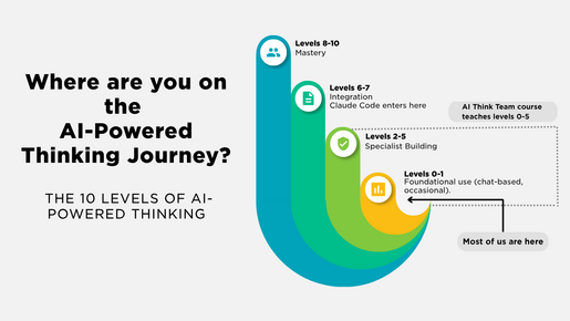 CONTENT OFFER AI POWERED THINKING LEARNING HUB THUMBNAIL IMAGE 2 copy