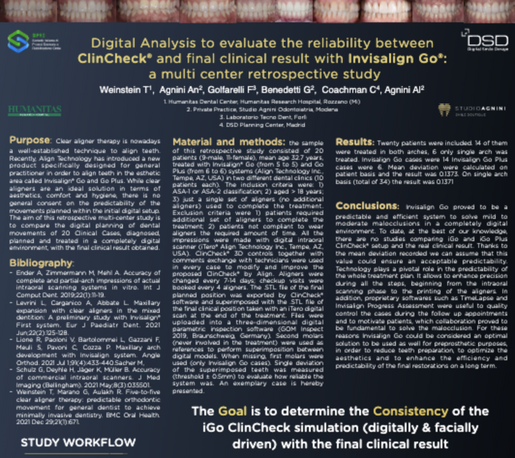 Digital Analysis to evaluate the reliability
