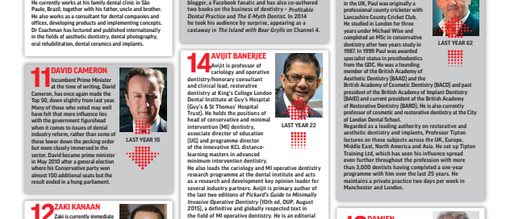 Dentistry Top 50 the results