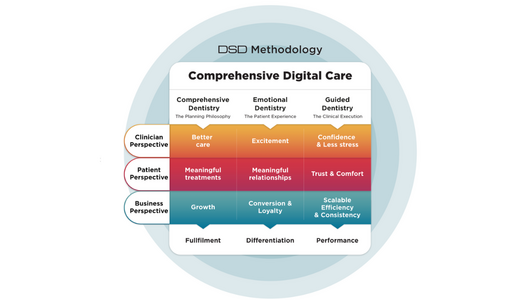 MEANINGFUL DENTISTRY GAMEPLAN DIAGRAM LEARNING HUB ARTICLE IMAGE 1