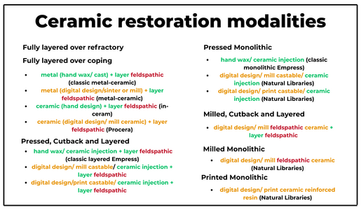 CERAMIC RESTORATION MODALITIES FELDSPATHIC