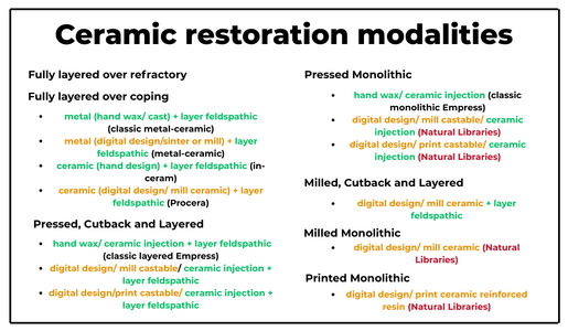 CERAMIC RESTORATION MODALITIES NATURAL LIBRARIES 1