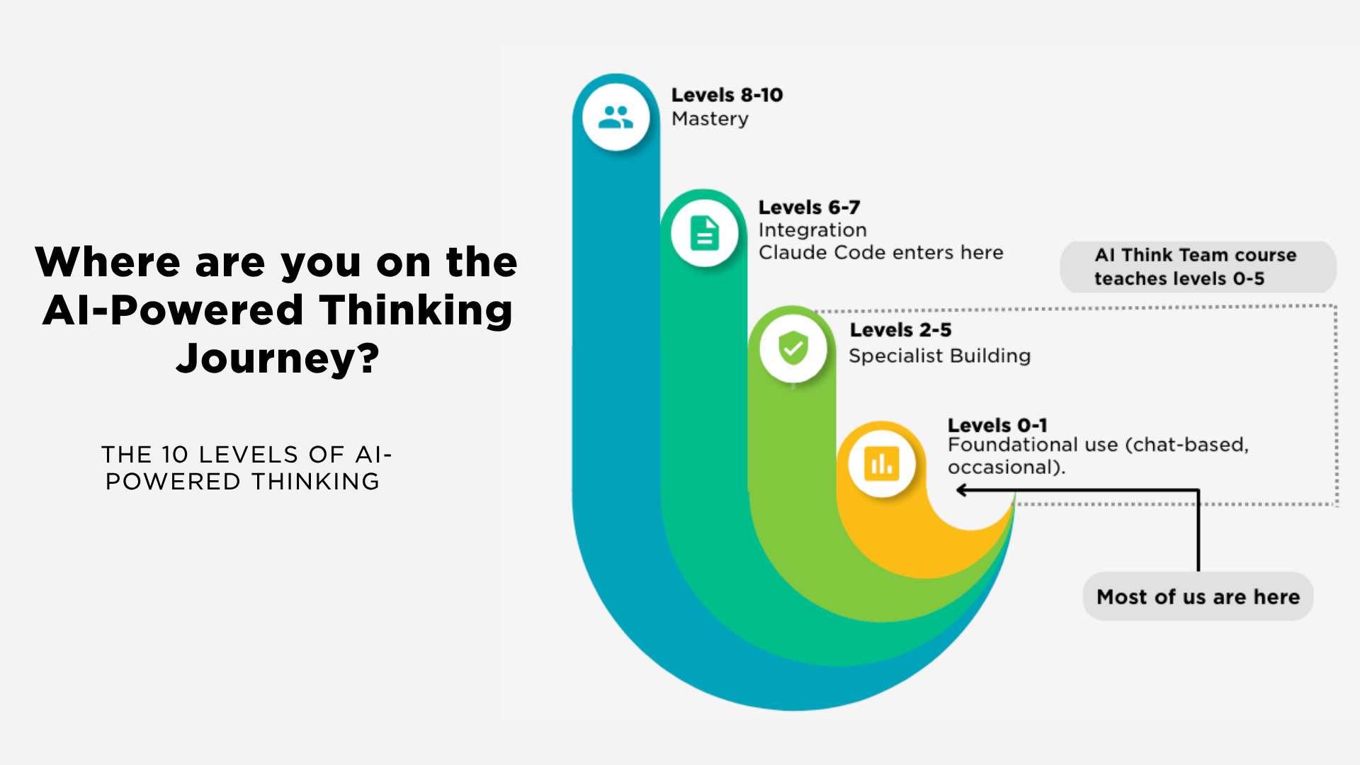 Where are you on the AI-powered thinking journey?