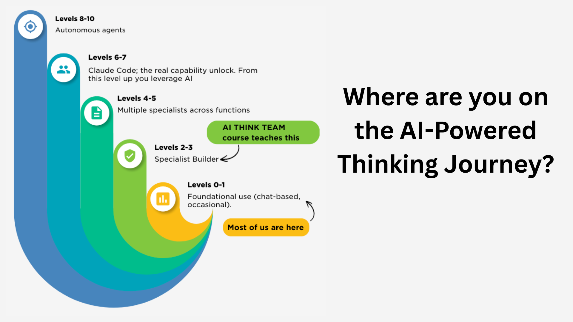 Where are you on the AI-powered thinking journey?