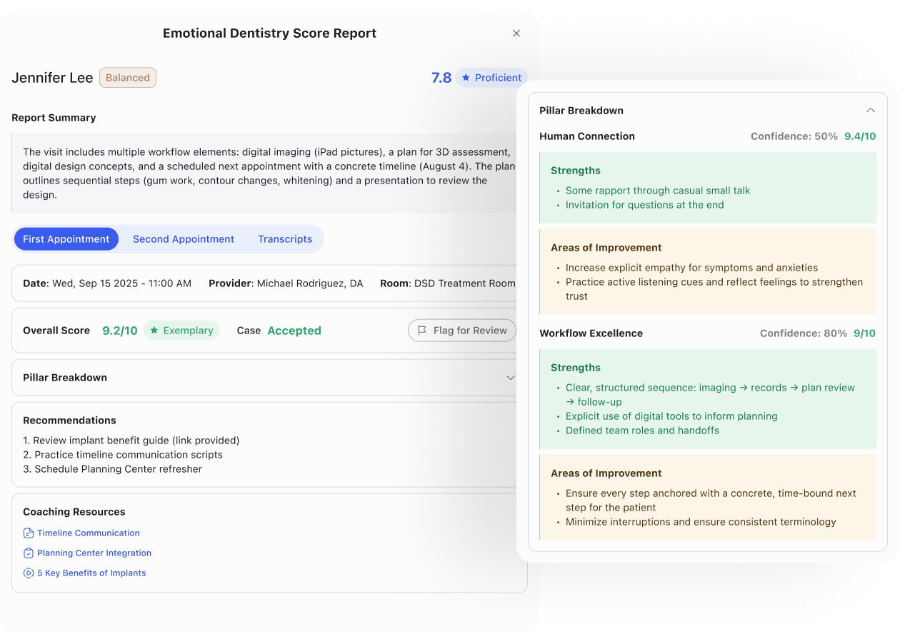 DentalBee Analytics - Patient Insights