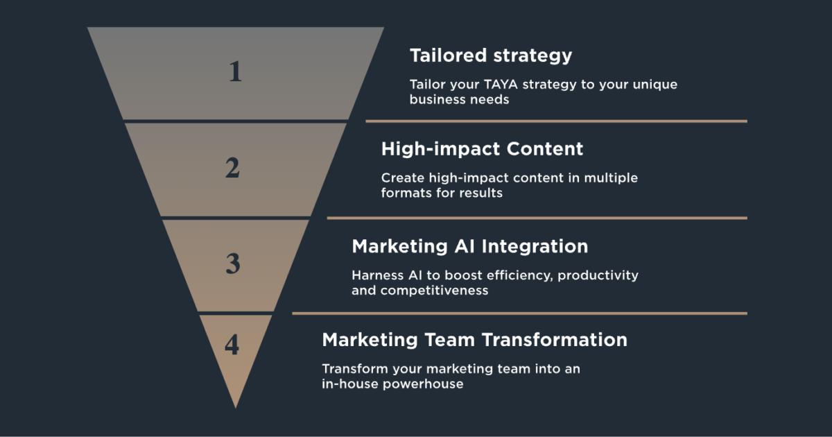 Coach Marketing Algorithm Transform Your Practice with DSD Marketing Coaching | Digital Smile…